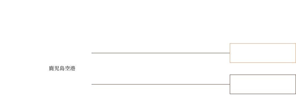 飛行機でお越しの場合